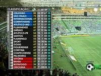 Classificação Final Do Campeonato Brasileiro 2014 - 07/12/2014 - Brasileirão - Futebol HD