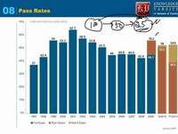 FRM Information Webinar Part 7