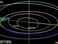 Space Rock To Zip Between Earth And Moon | Orbit Animation