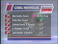 Caderneta de cromos do ciclismo '94